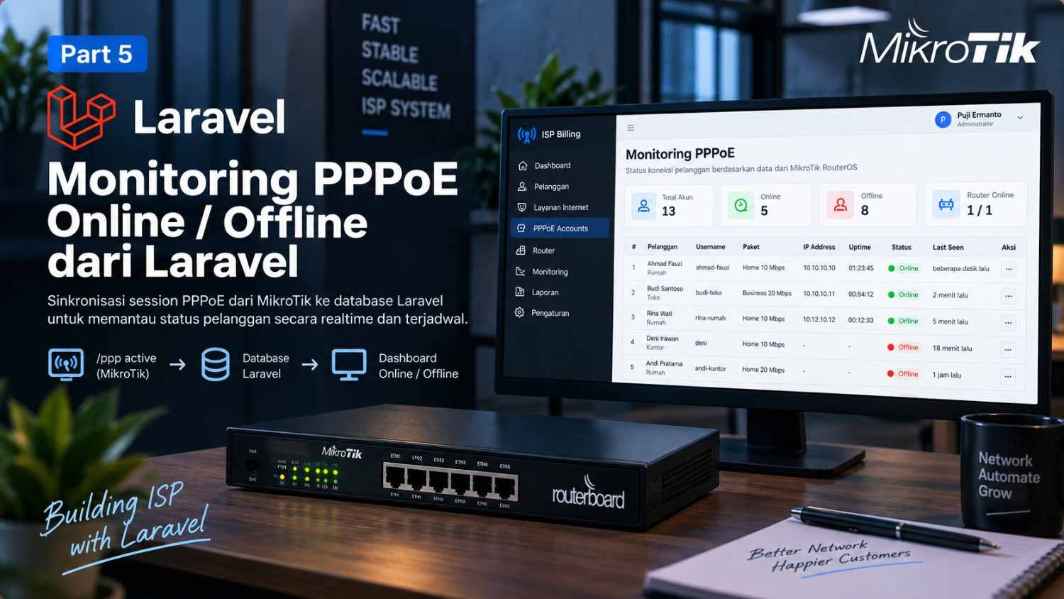 Monitoring PPPoE Online / Offline dari Laravel