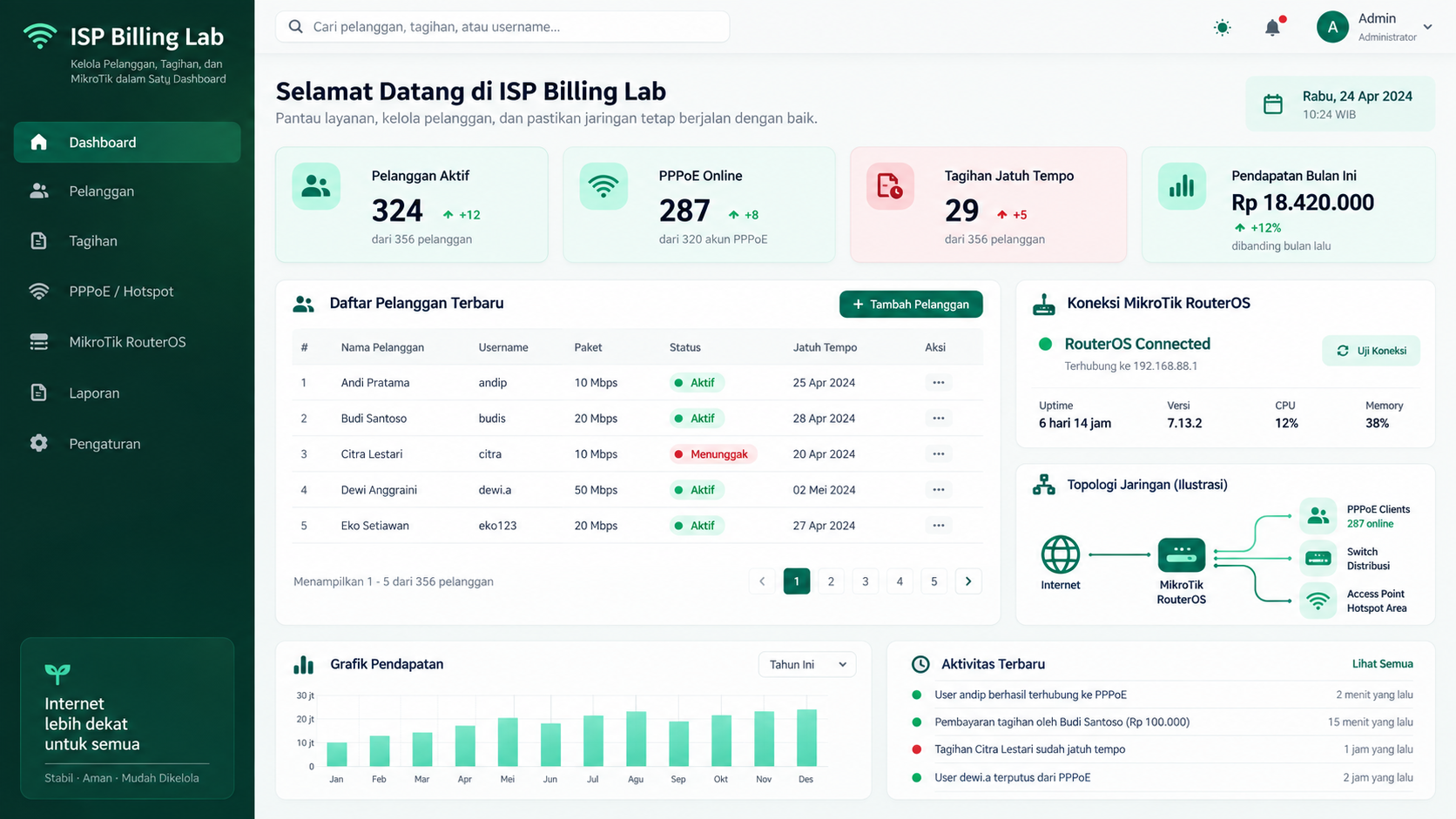 Membangun Web App Billing MikroTik dengan Laravel
