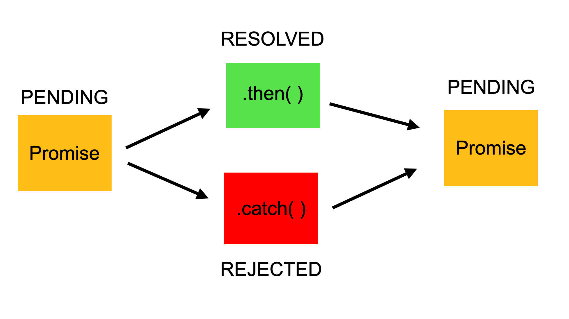 Javascript Promise CodeSyariah