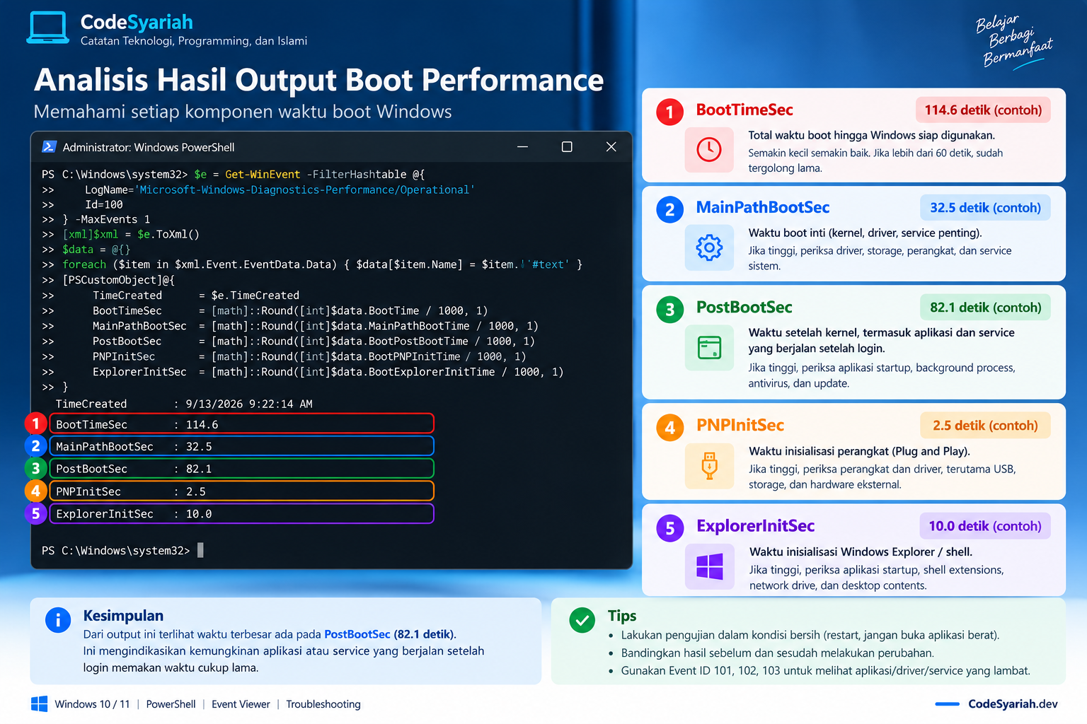 Analisis waktu boot Windows dari hasil PowerShell