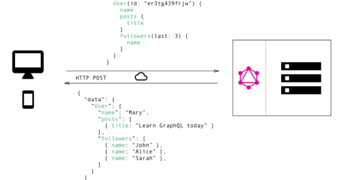 Bekerja dengan graphQL API untuk query metadata page