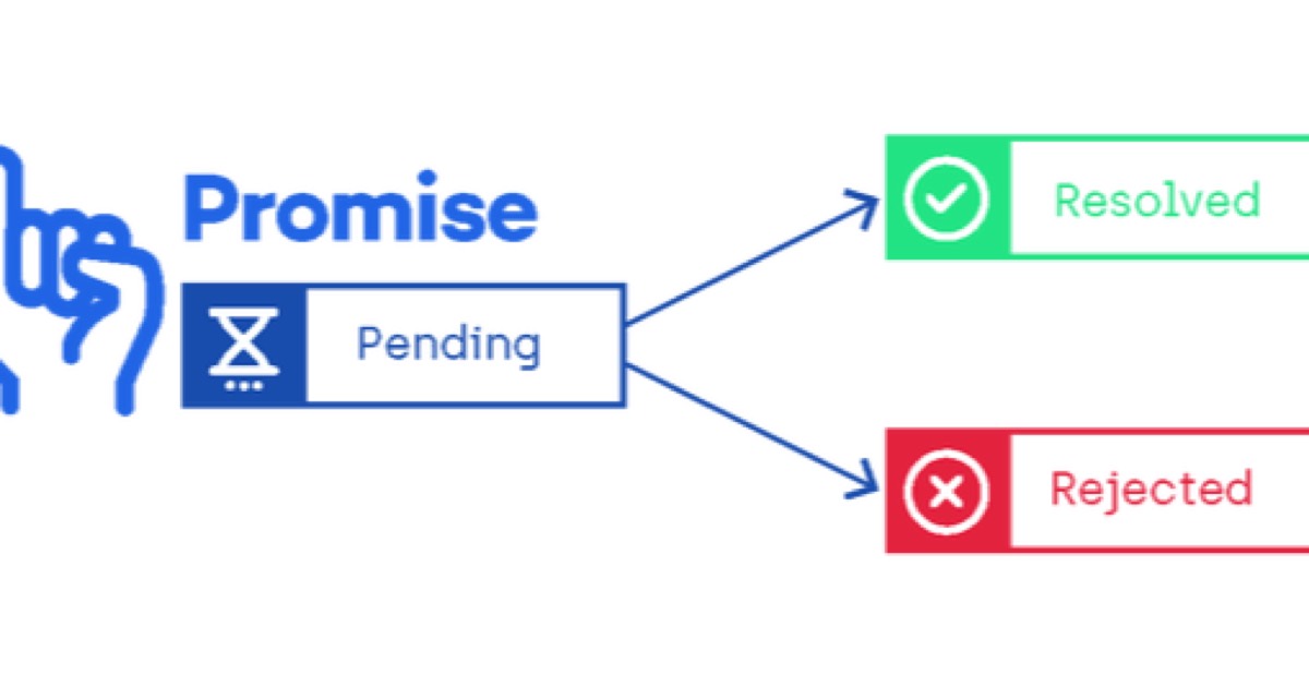 Javascript Promise
