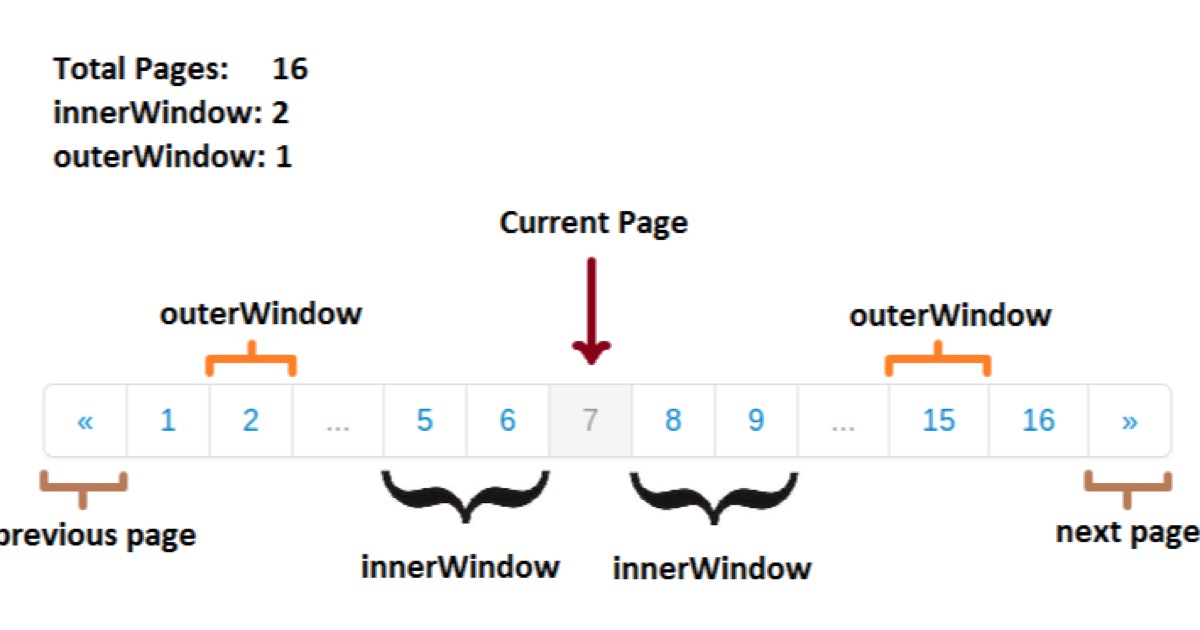 Membuat fitur pagination pada aplikasi crud data ajax jquery